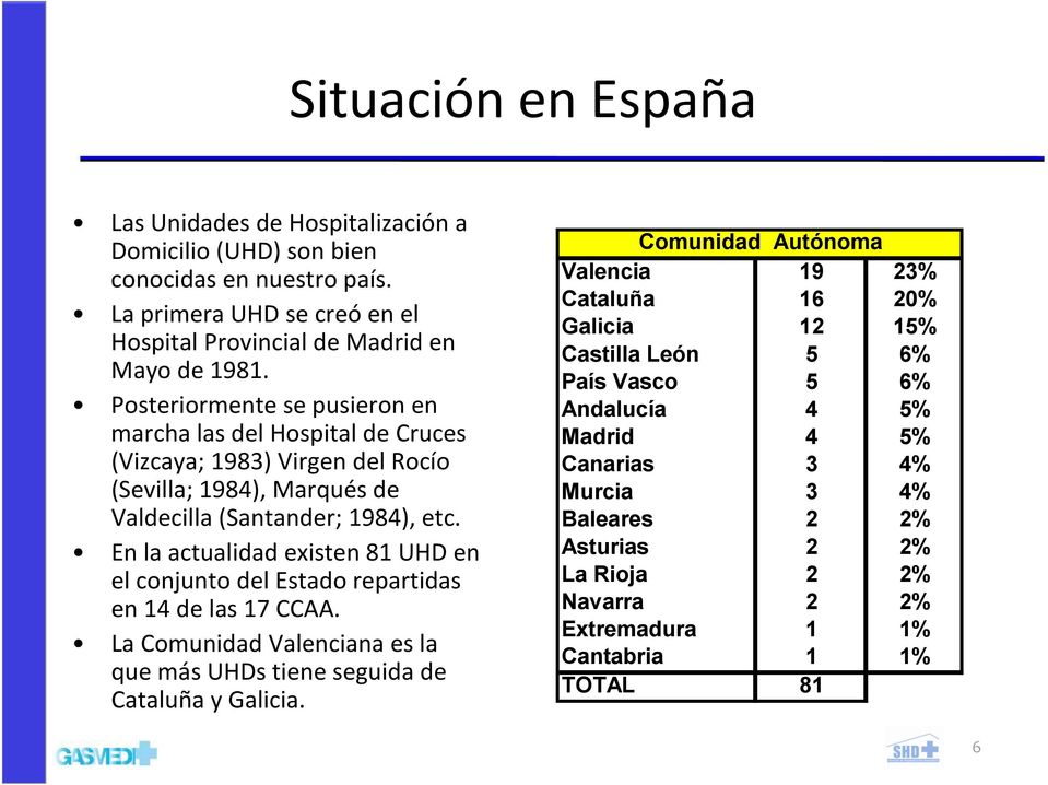 En la actualidad existen 81 UHD en el conjunto del Estado repartidas en 14 de las 17 CCAA. La Comunidad Valenciana es la que más UHDs tiene seguida de Cataluña y Galicia.