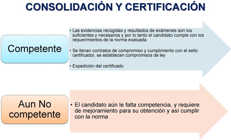 compromiso y cumplimiento con el sello certificador, se establecen compromisos de ley Expedición del certificado Aun