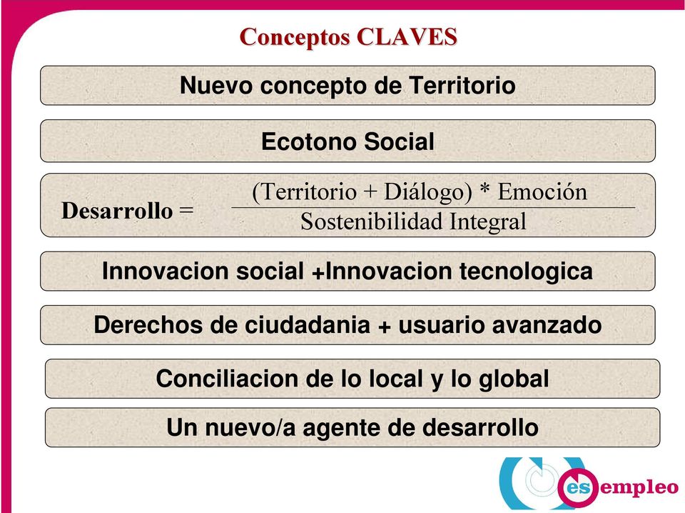 Innovacion social +Innovacion tecnologica Derechos de ciudadania +