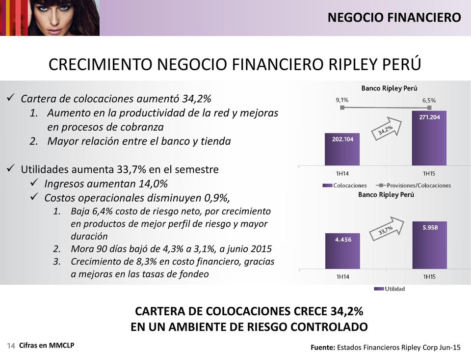 Mayor relación entre el banco y tienda Utilidades aumenta 33,7% en el semestre Ingresos aumentan 14,0% Costos operacionales disminuyen 0,9%, 1.