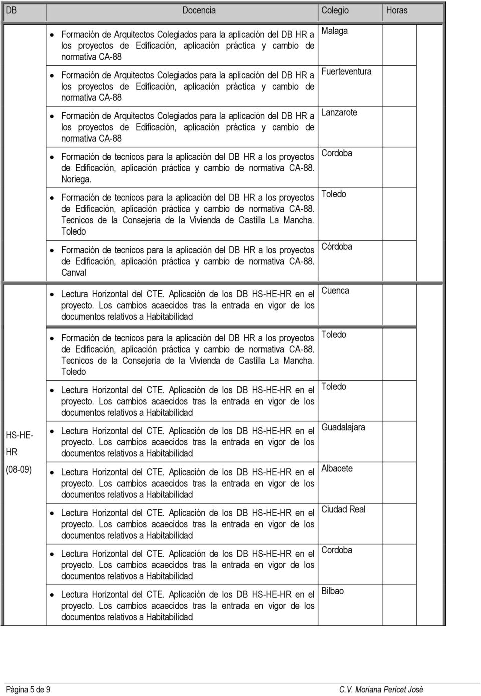 Tecnicos de la Consejeria de la Vivienda de Castilla La Mancha. Toledo Formación de tecnicos para la aplicación del DB HR a los proyectos de Edificación, aplicación práctica y cambio de.