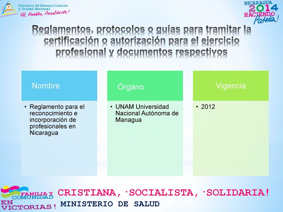 profesionales en Nicaragua UNAM Universidad