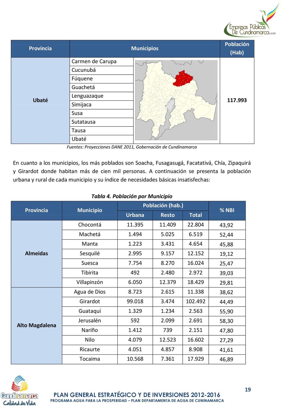 A continuación se presenta la población urbana y rural de cada municipio y su índice de necesidades básicas insatisfechas: Provincia Tabla 4. Población por Municipio Población (hab.