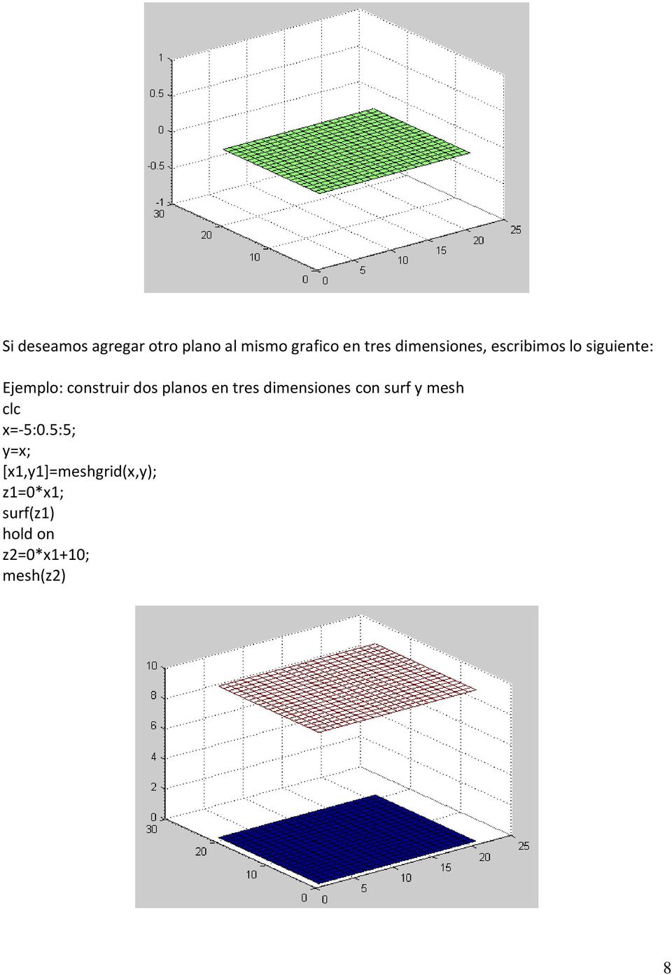 planos en tres dimensiones con surf y mesh x=-5:0.