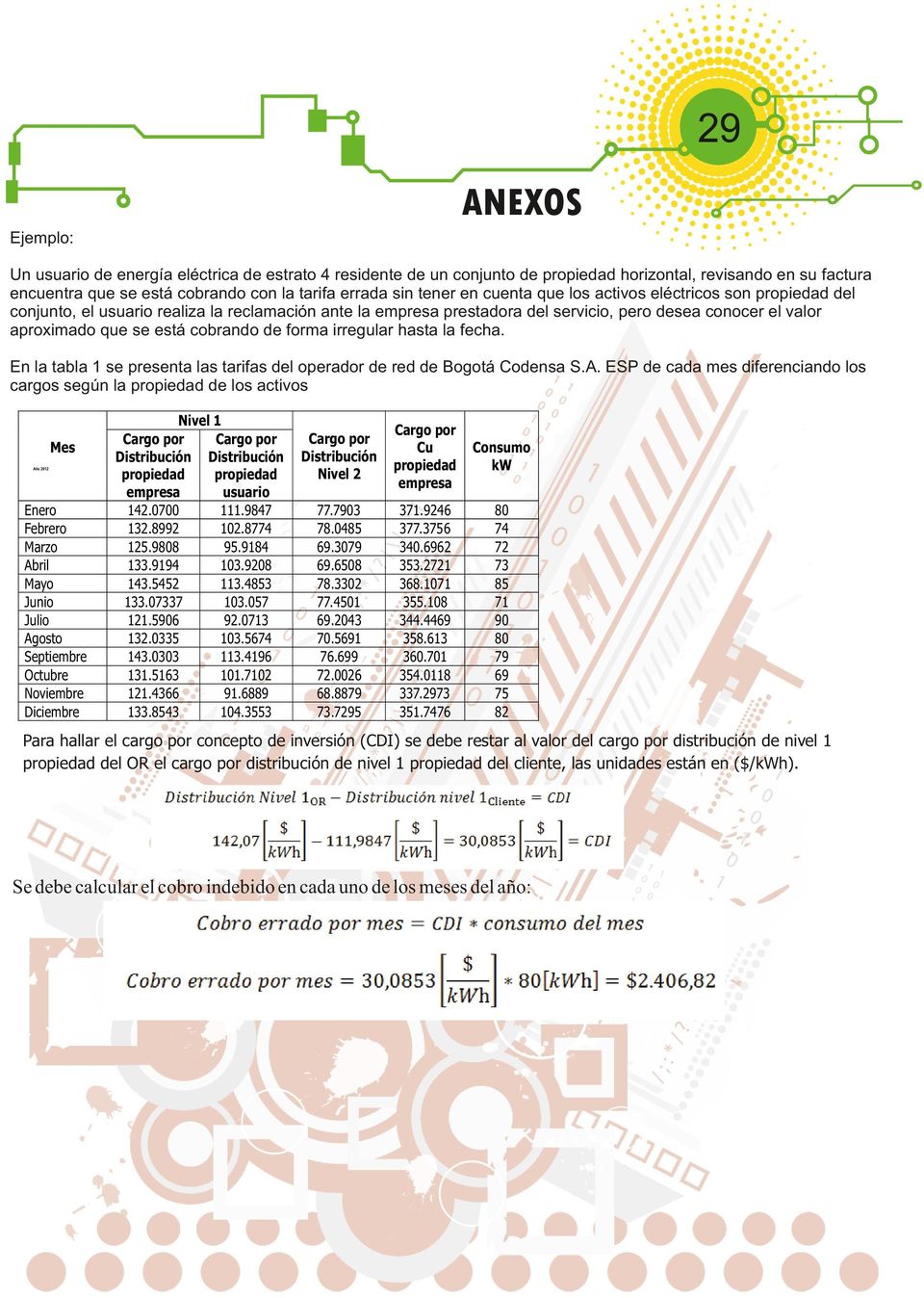 de forma irregular hasta la fecha. En la tabla 1 se presenta las tarifas del operador de red de Bogotá Codensa S.A.