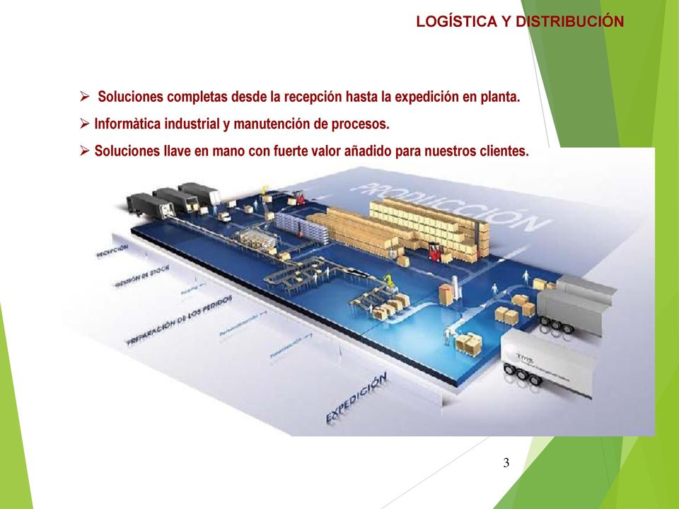 Informàtica industrial y manutención de procesos.