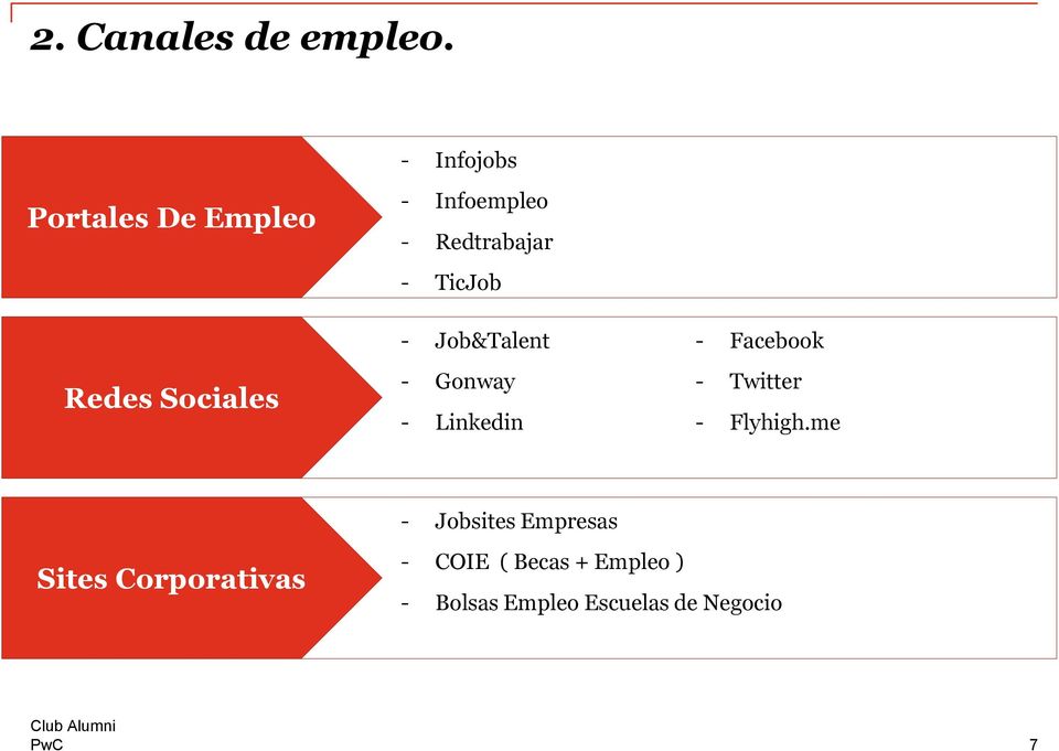 Redtrabajar - TicJob - Job&Talent - Gonway - Linkedin - Facebook -