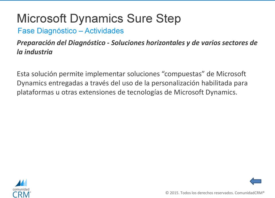 compuestas de Microsoft Dynamics entregadas a través del uso de la personalización