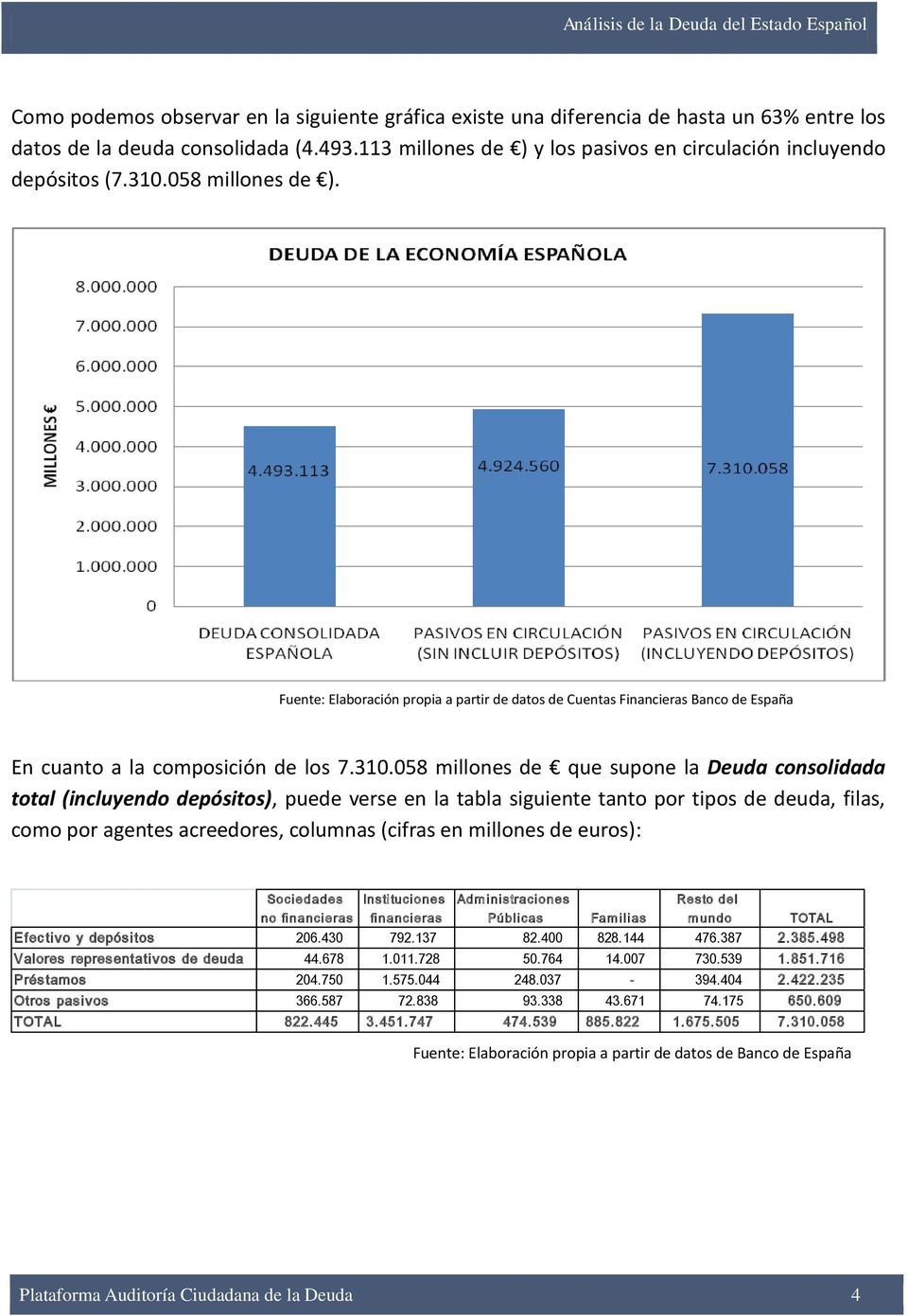 Fuente: Elaboración propia a partir de datos de Cuentas Financieras Banco de España En cuanto a la composición de los 7.310.