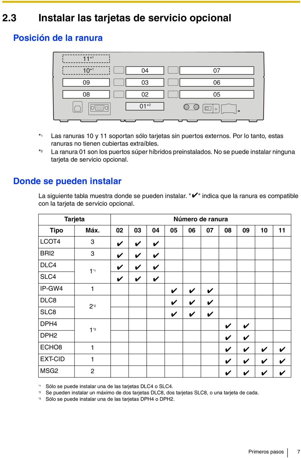 Donde se pueden instalar La siguiente tabla muestra donde se pueden instalar. " con la tarjeta de servicio opcional. " indica que la ranura es compatible Tarjeta Número de ranura Tipo Máx.