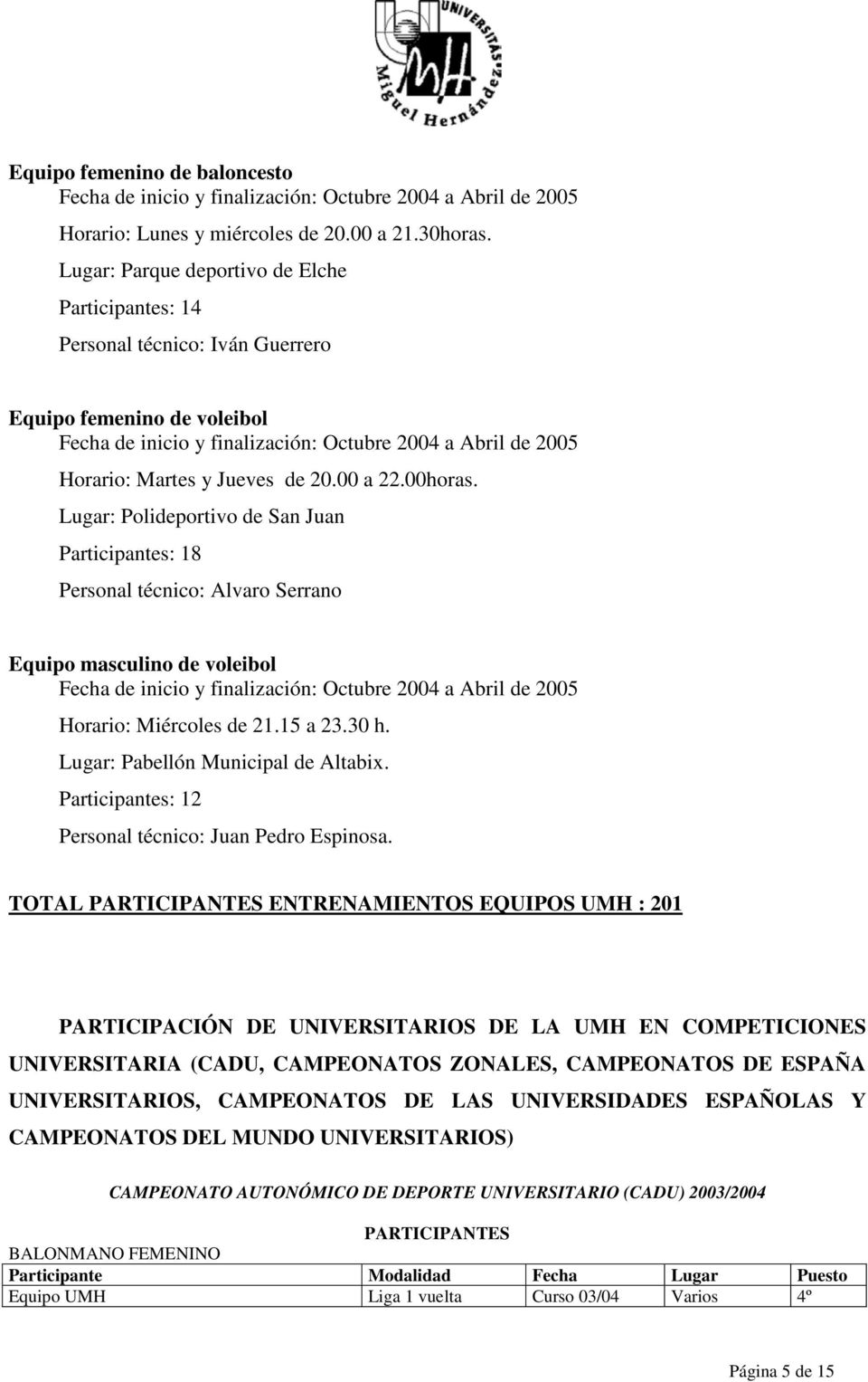 Pabellón Municipal de Altabix Participantes: 12 Personal técnico: Juan Pedro Espinosa TOTAL PARTICIPANTES ENTRENAMIENTOS EQUIPOS UMH : 201 PARTICIPACIÓN DE UNIVERSITARIOS DE LA UMH EN COMPETICIONES
