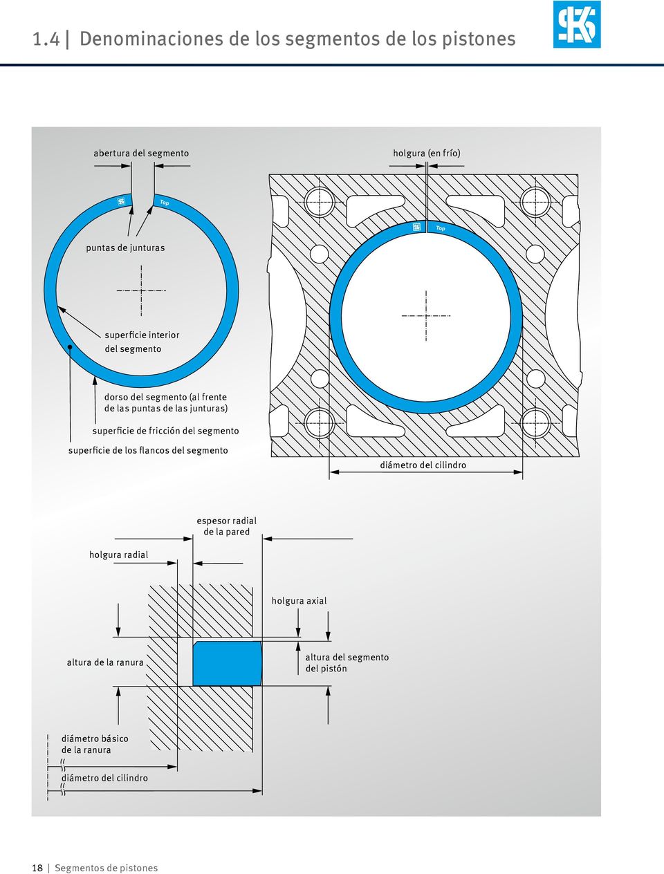 segmento superficie de los flancos del segmento diámetro del cilindro espesor radial de la pared holgura radial holgura