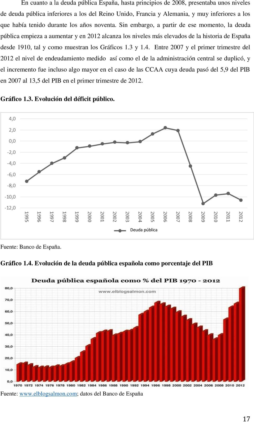 Sin embargo, a partir de ese momento, la deuda pública empieza a aumentar y en 2012 alcanza los niveles más elevados de la historia de España desde 1910, tal y como muestran los Gráficos 1.3 y 1.4.