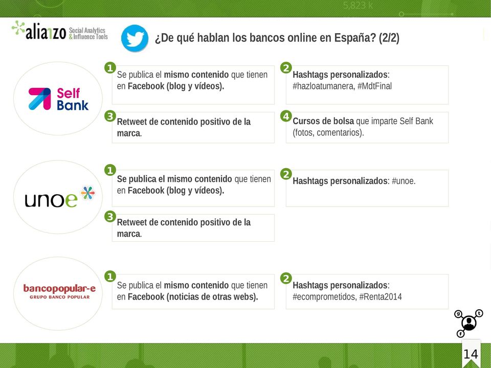 Hashtags personalizados: #hazloatumanera, #MdtFinal 4 Cursos de bolsa que imparte Self Bank (fotos, comentarios).