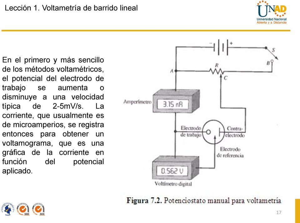 potencial del electrodo de trabajo se aumenta o disminuye a una velocidad típica de 2-5mV/s.