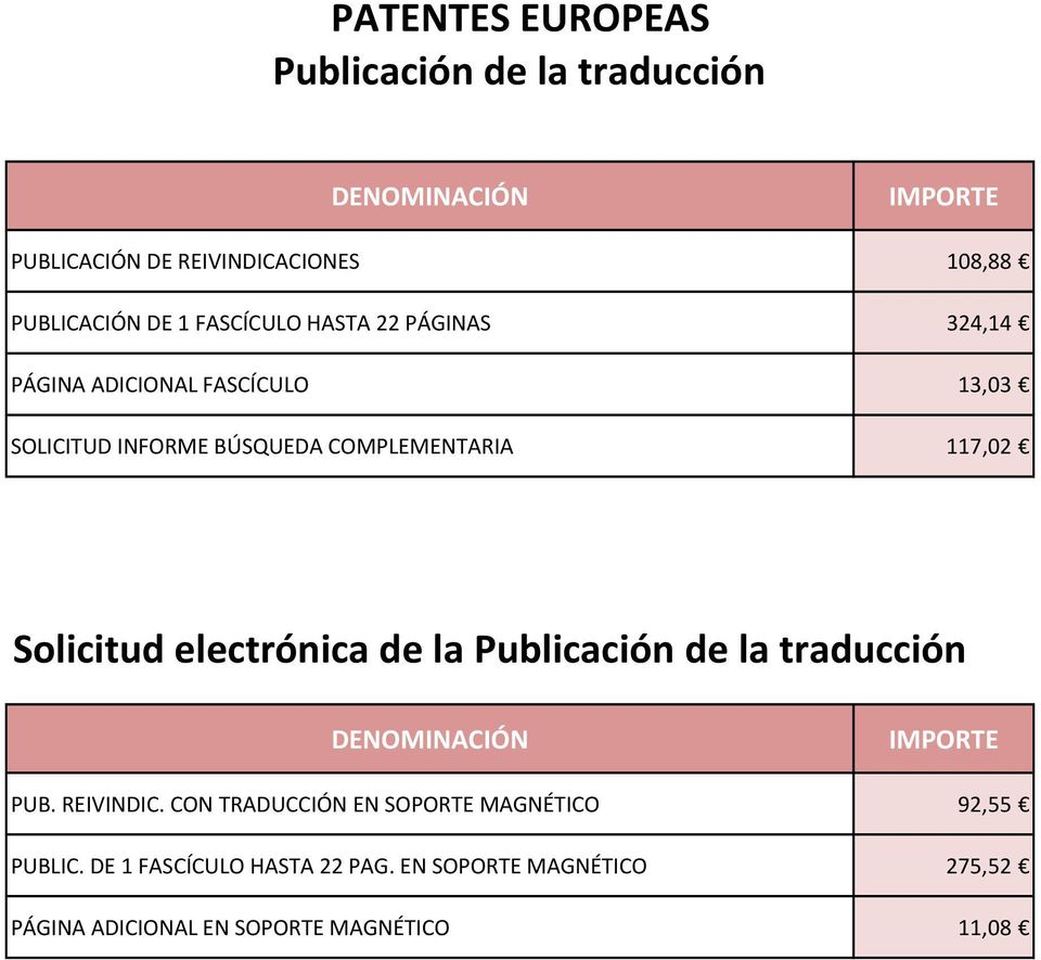 Solicitud electrónica de la Publicación de la traducción DENOMINACIÓN PUB. REIVINDIC.