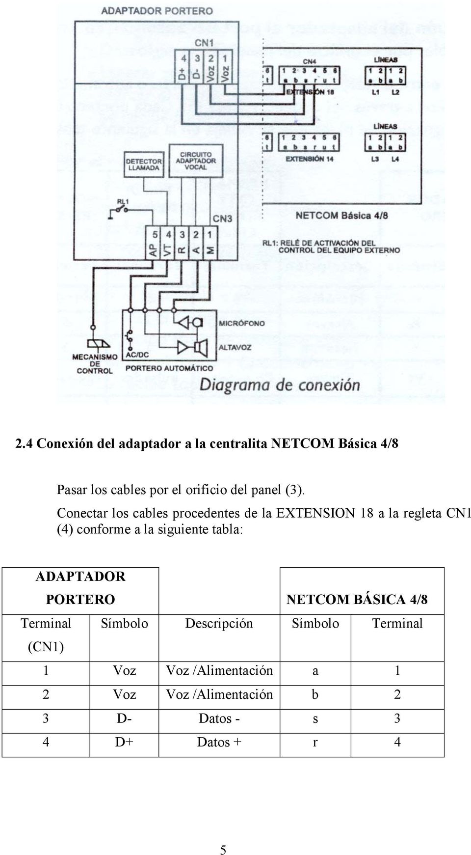 Conectar los cables procedentes de la EXTENSION 18 a la regleta CN1 (4) conforme a la siguiente