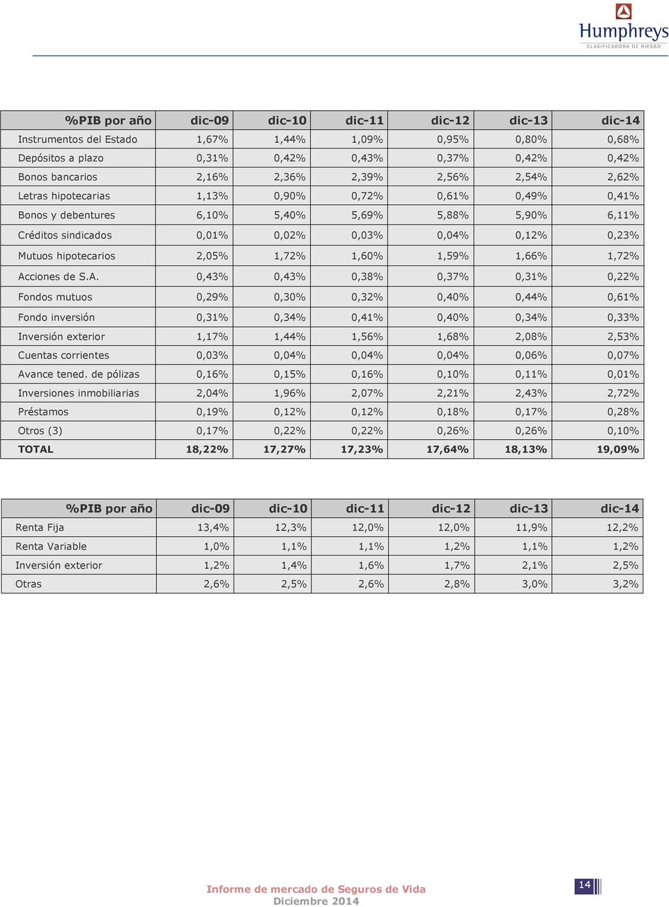 hipotecarios 2,05% 1,72% 1,60% 1,59% 1,66% 1,72% Ac