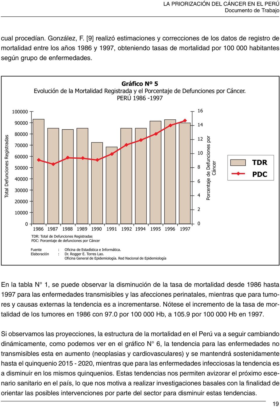 Gráfico Nº 5 Evolución de la Mortalidad Registrada y el Porcentaje de Defunciones por Cáncer.