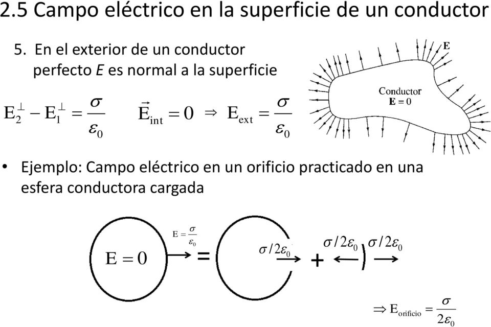 superficie E E int Ejemplo: ampo eléctrico en un orificio