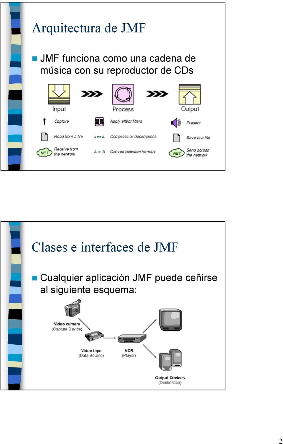 Clases e interfaces de JMF Cualquier