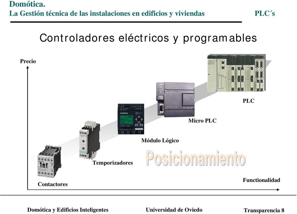 PLC Micro PLC Módulo Lógico Temporizadores