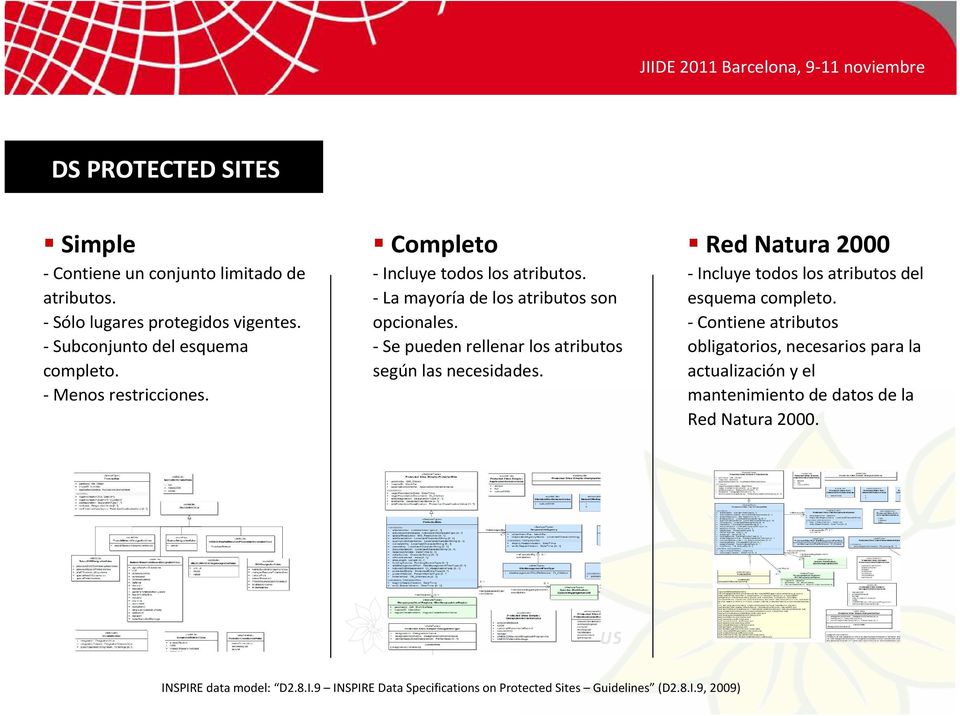 -Se pueden rellenar los atributos según las necesidades. Red Natura 2000 -Incluye todos los atributos del esquema completo.