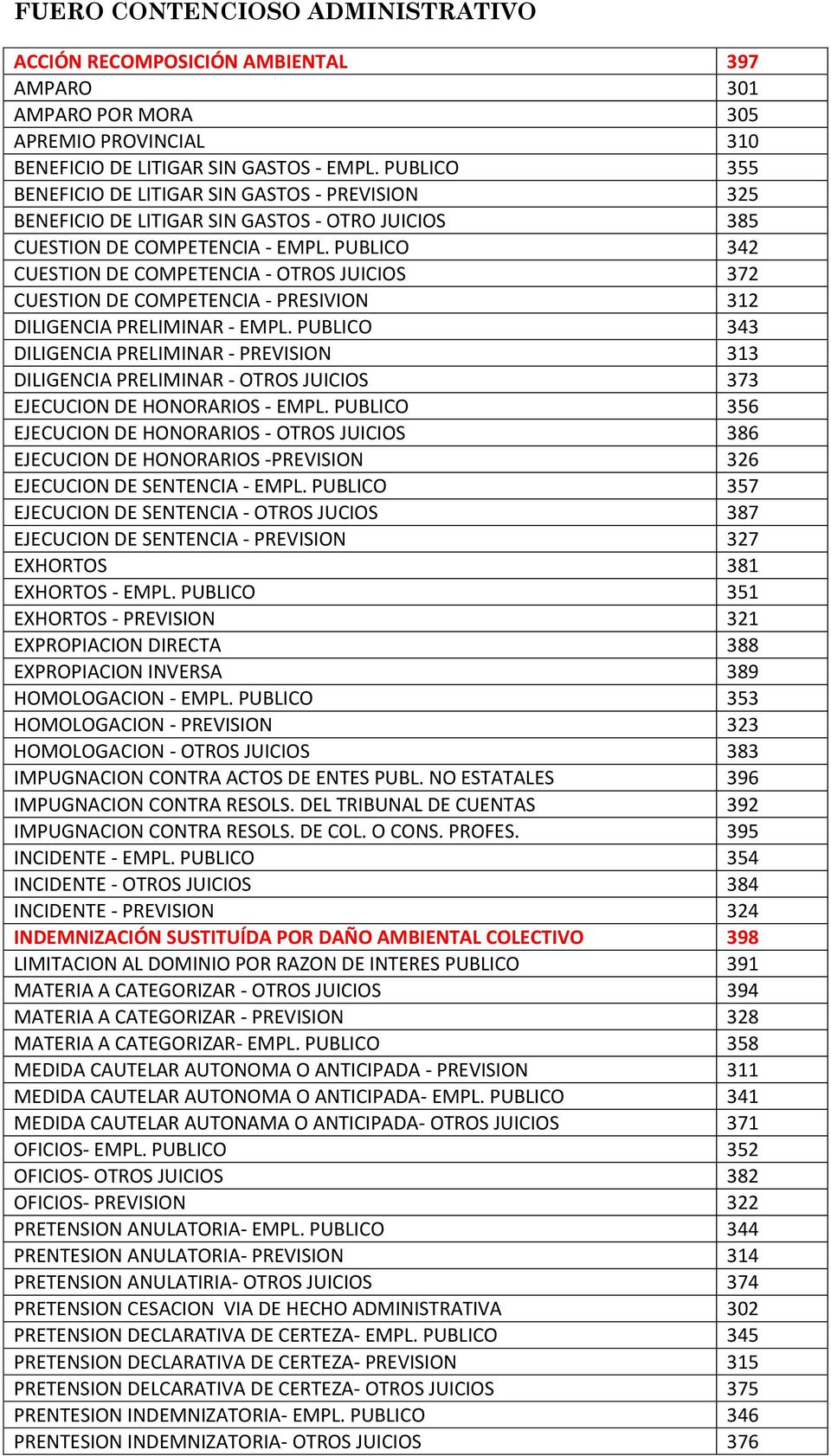 PUBLICO 342 CUESTION DE COMPETENCIA - OTROS JUICIOS 372 CUESTION DE COMPETENCIA - PRESIVION 312 DILIGENCIA PRELIMINAR - EMPL.