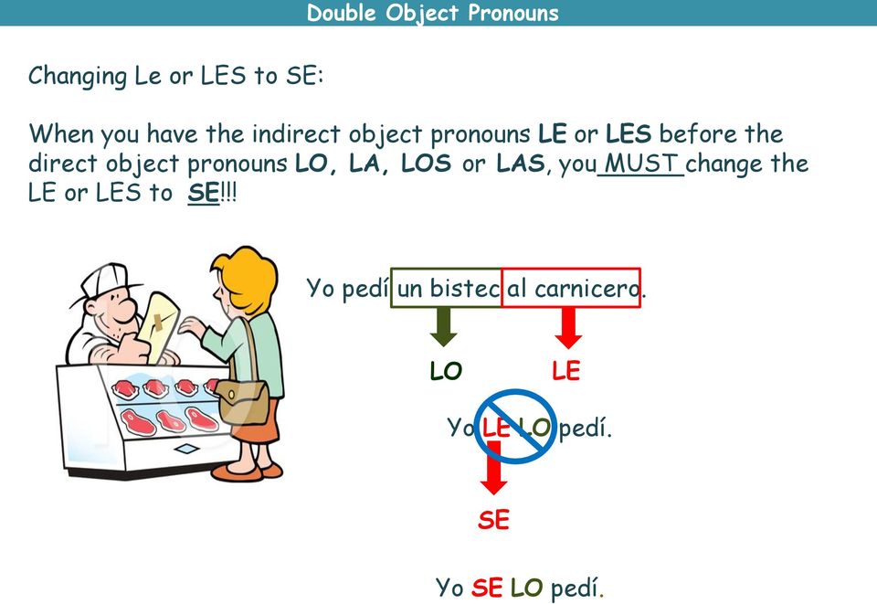 pronouns LO, LA, LOS or LAS, you MUST change the LE or LES to SE!