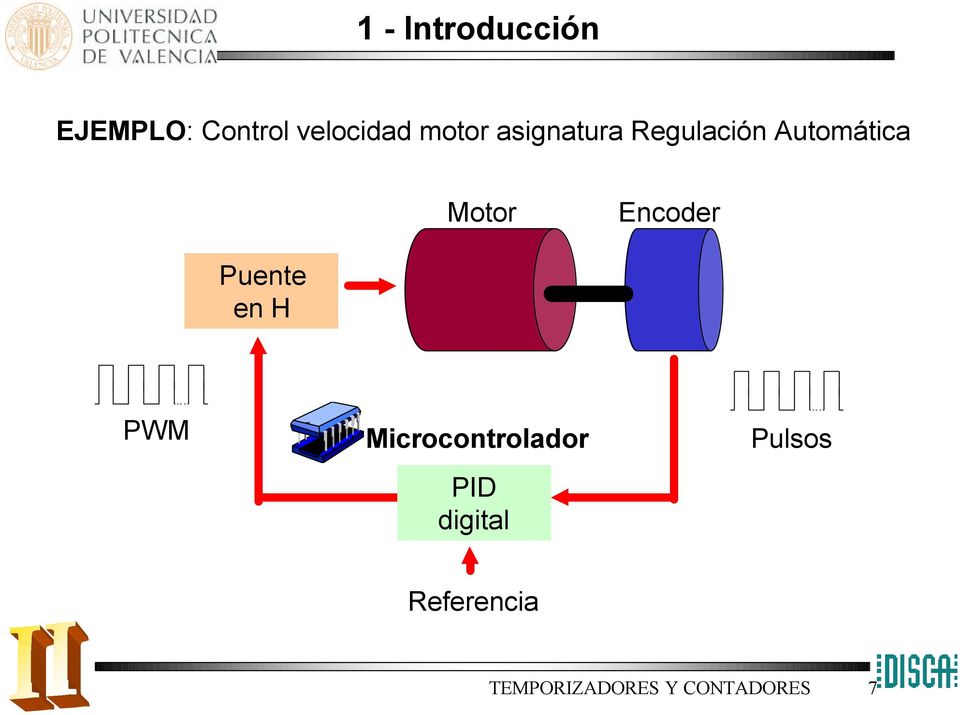 Encoder Puente en H PWM Microcontrolador PID