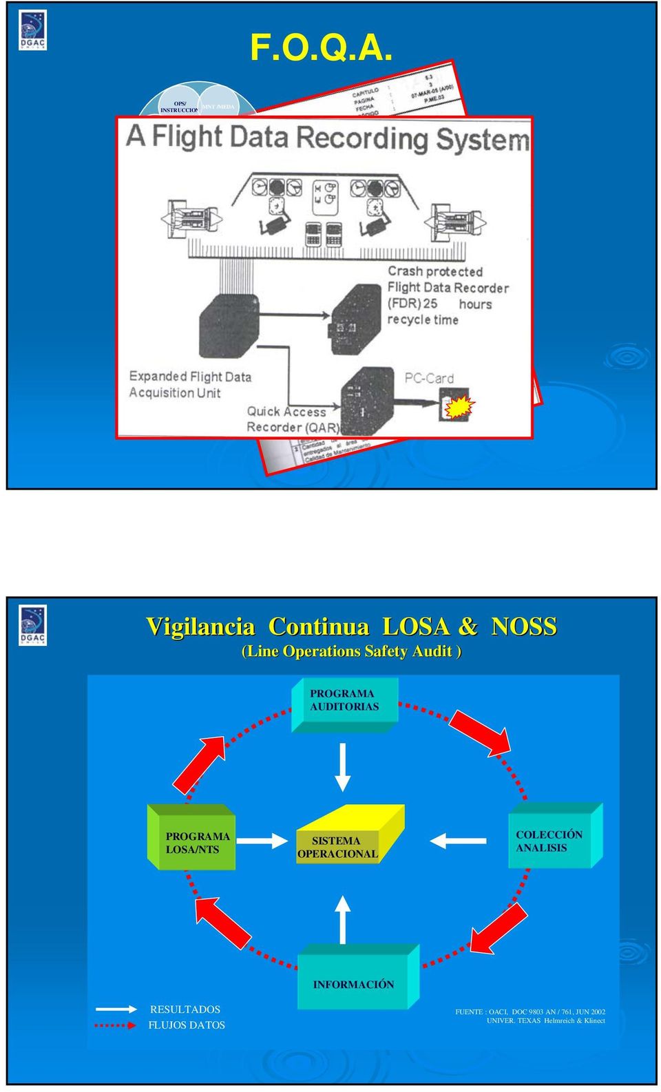 LOSA & NOSS (Line Operations Safety Audit ) PROGRAMA AUDITORIAS PROGRAMA LOSA/NTS