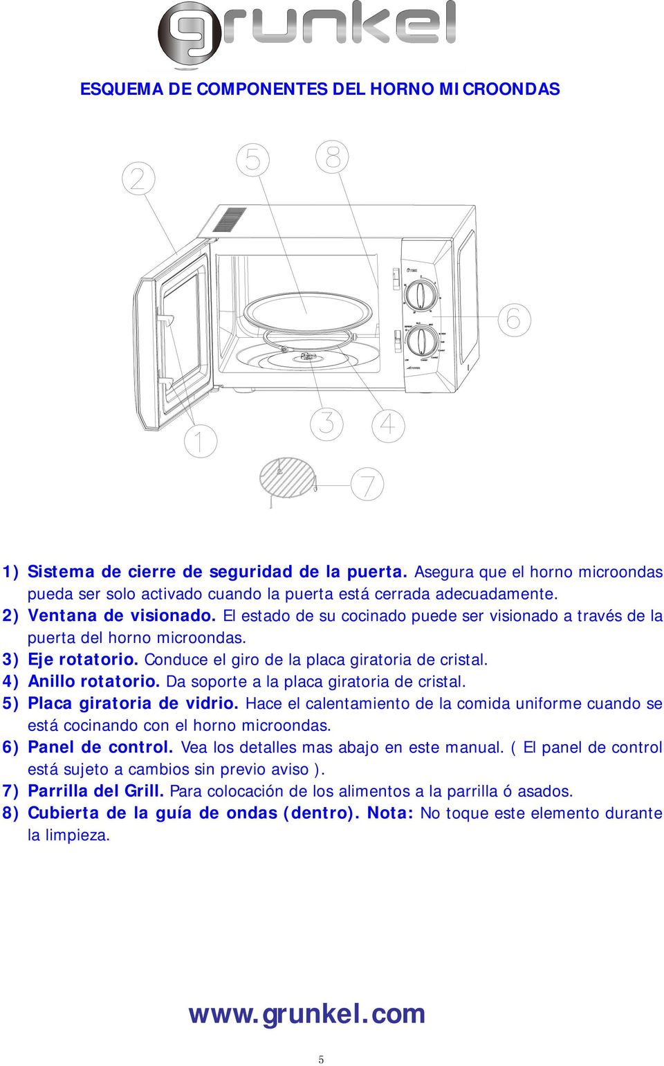 4) Anillo rotatorio. Da soporte a la placa giratoria de cristal. 5) Placa giratoria de vidrio. Hace el calentamiento de la comida uniforme cuando se está cocinando con el horno microondas.