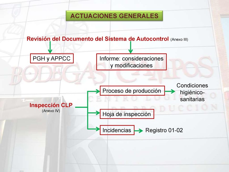 modificaciones Inspección CLP (Anexo IV) Proceso de producción