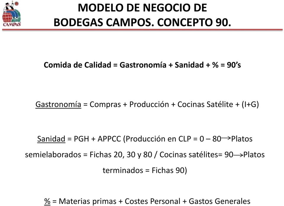 Cocinas Satélite + (I+G) Sanidad = PGH + APPCC (Producción en CLP = 0 80 Platos