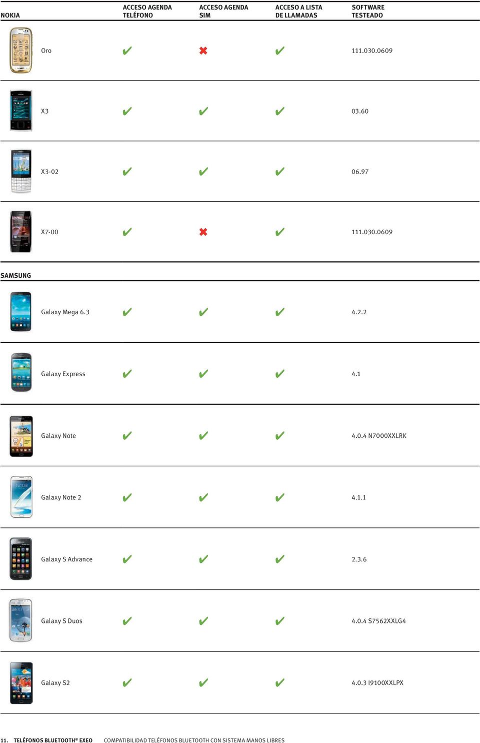 3.6 Galaxy S Duos 4.0.4 S7562XXLG4 Galaxy S2 4.0.3 I9100XXLPX 11.