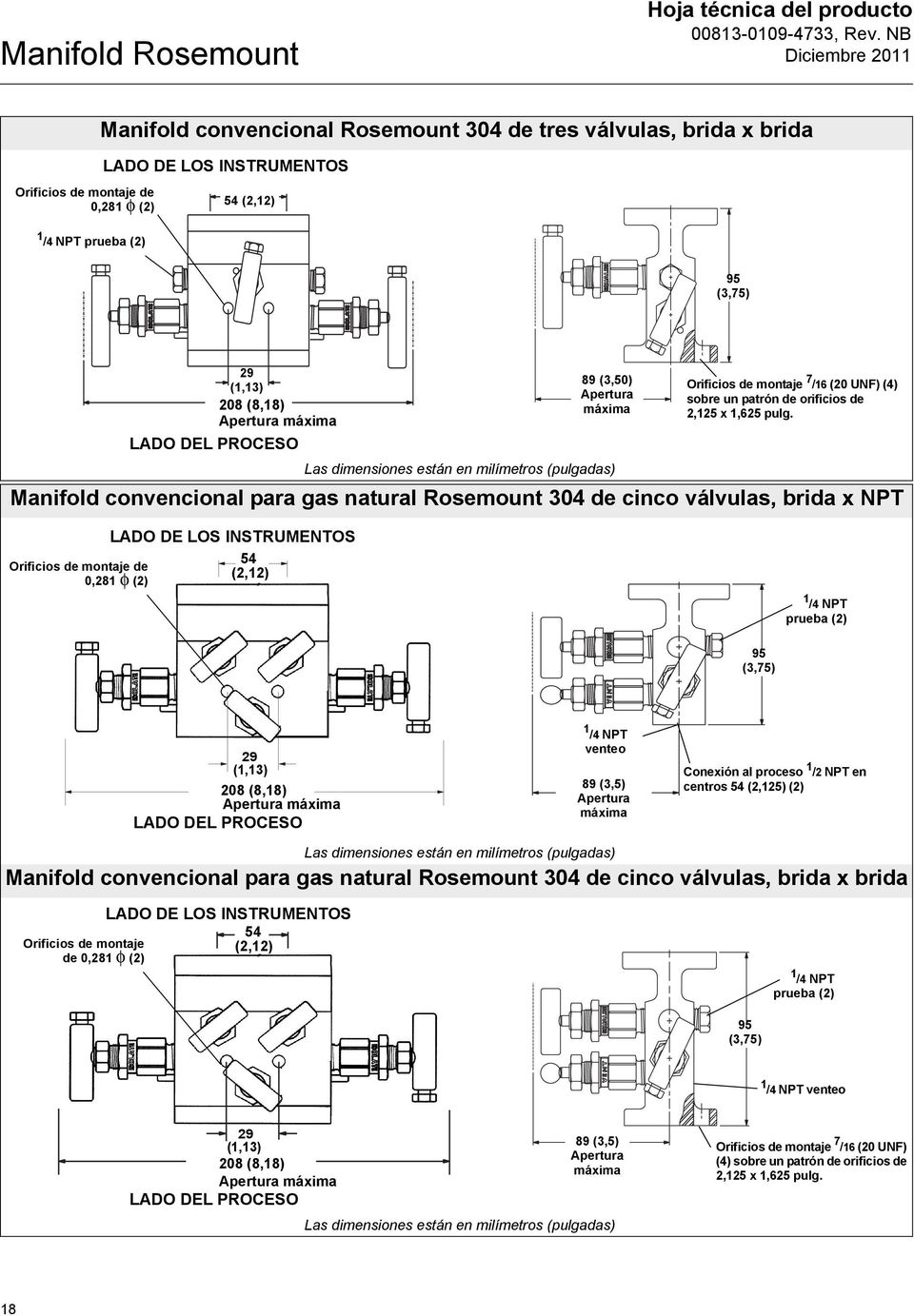 Manifold convencional para gas natural Rosemount 304 de cinco válvulas, brida x NPT Orificios de montaje de 0,281 φ (2) LADO DE LOS INSTRUMENTOS 54 (2,12) 1 /4 NPT prueba (2) 95 (3,75) 29 (1,13) 208