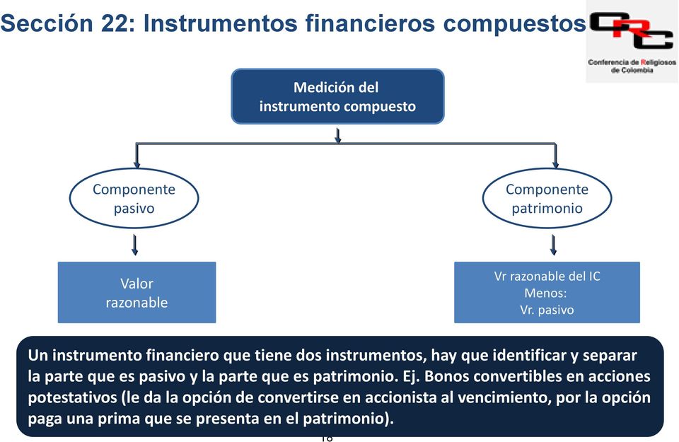 pasivo Un instrumento financiero que tiene dos instrumentos, hay que identificar y separar la parte que es pasivo y la