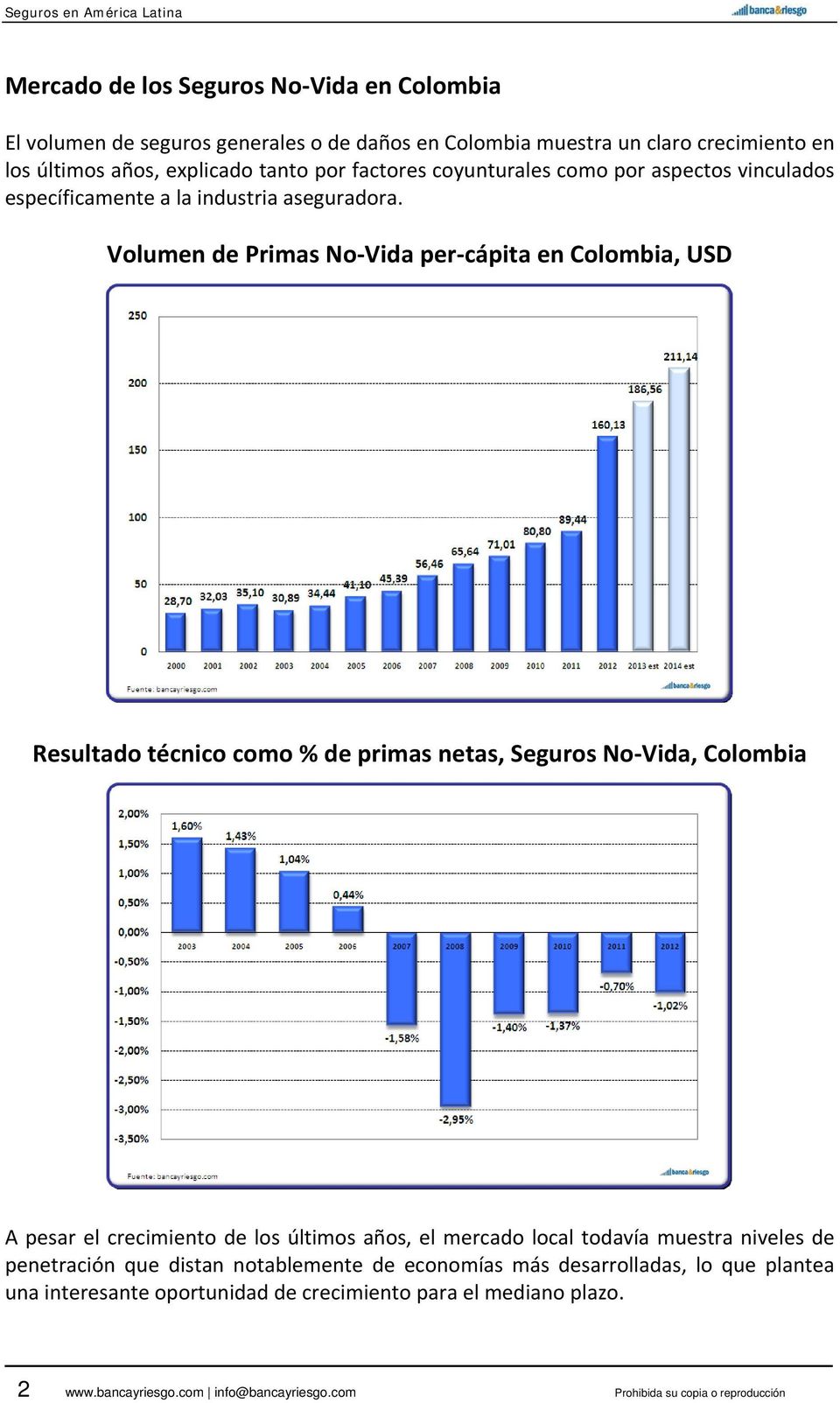 Volumen de Primas No Vida per cápita en Colombia, USD Resultado técnico como % de primas netas, Seguros No Vida, Colombia A pesar el crecimiento de los últimos años, el