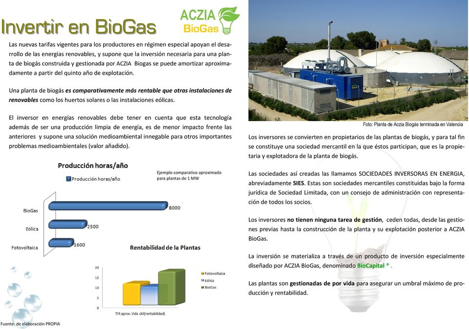 Una planta de biogás es comparativamente más rentable que otras instalaciones de renovables como los huertos solares o las instalaciones eólicas.