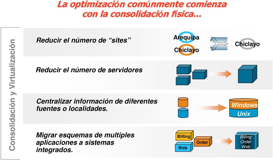 servidores Centralizar información de diferentes fuentes o localidades.
