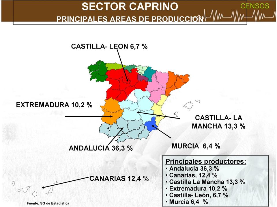 Fuente: SG de Estadística CANARIAS 12,4 % Principales productores: Andalucía 36,3