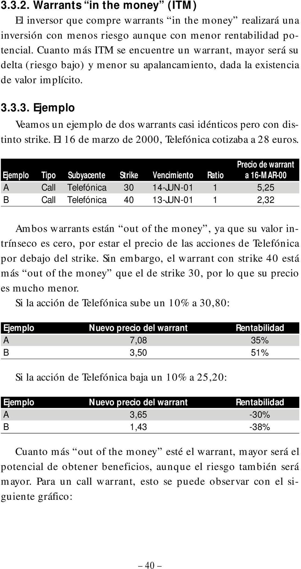 3.3. Ejemplo Veamos un ejemplo de dos warrants casi idénticos pero con distinto strike. El 16 de marzo de 2000, Telefónica cotizaba a 28 euros.