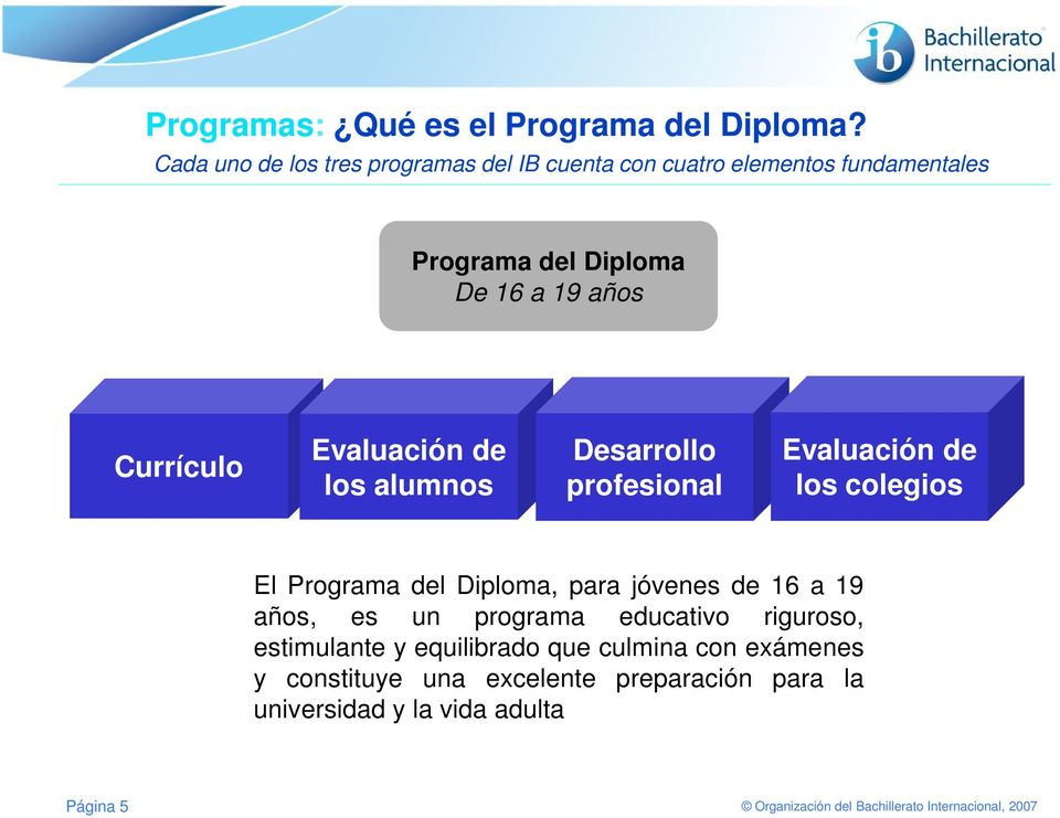 Currículo Evaluación de los alumnos Desarrollo profesional Evaluación de los colegios El Programa del Diploma, para
