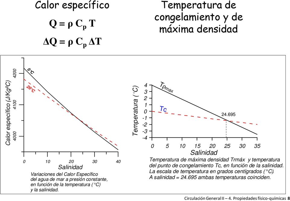 Temperatura ( C) 4 3 2 1 0-1 -2-3 -4 Tρmax Tc 24.