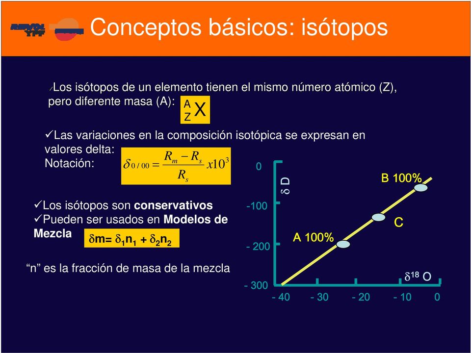 3 Notación: δ 0 / 00 = x10 0 Los isótopos son conservativos Pueden ser usados en Modelos de Mezcla δm= δ 1
