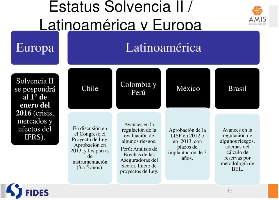 Colombia y Perú Avances en la regulación de la evaluación de algunos riesgos. Perú: Análisis de Brechas de las Aseguradoras del Sector.