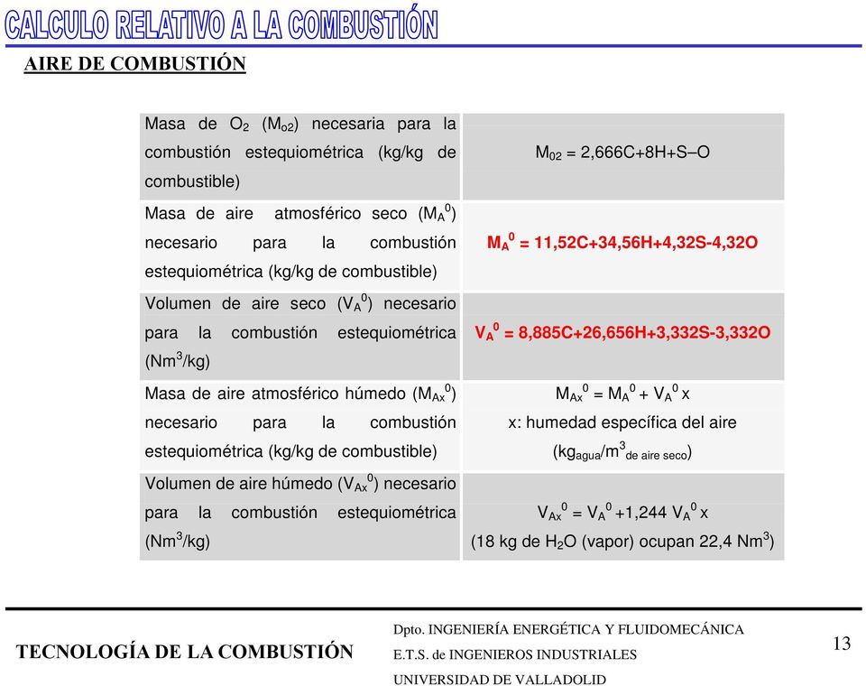 combustión estequiométrica (kg/kg de combustible) Volumen de aire húmedo (V Ax 0 ) necesario para la combustión estequiométrica (Nm /kg) M 02 = 2,666C+8H+S O M 0 A =