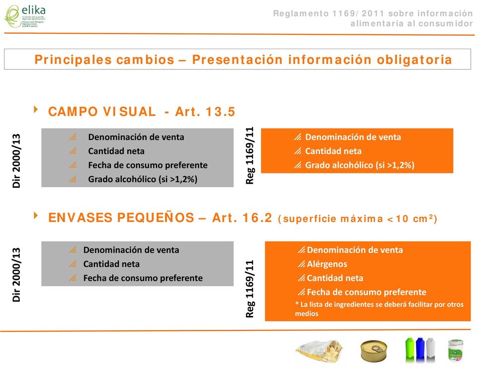 venta Cantidad neta Grado alcohólico (si >1,2%) ENVASES PEQUEÑOS Art. 16.