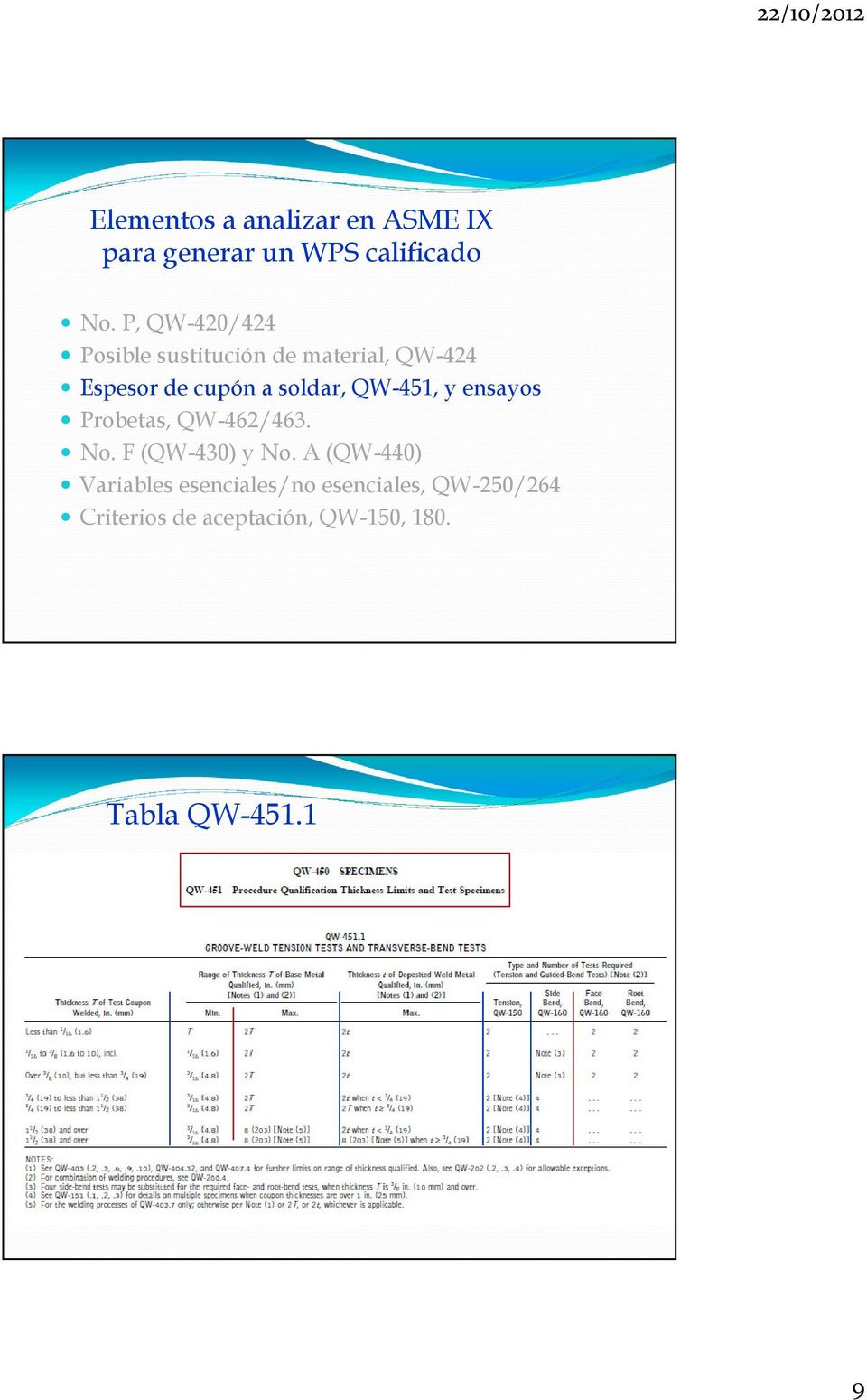 QW-451, y ensayos Probetas, QW-462/463. No. F (QW-430) y No.