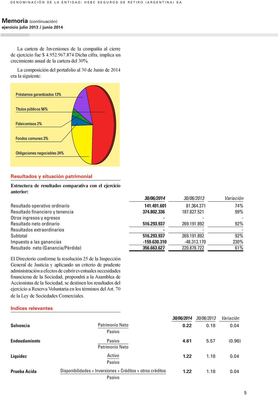 La composición del portafolio al 30 de Junio de 2014 era la siguiente: Resultados y situación patrimonial Estructura de resultados comparativa con el ejercicio anterior: 30/06/2014 30/06/2013